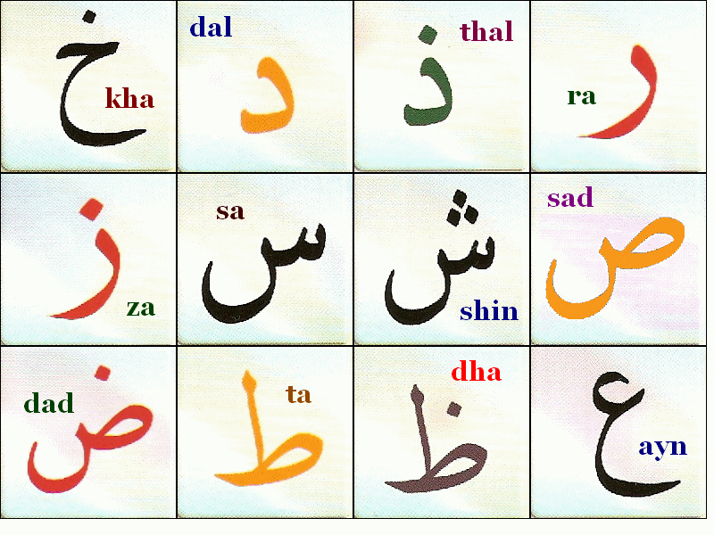Astuces pour apprendre l'arabe plus rapidement